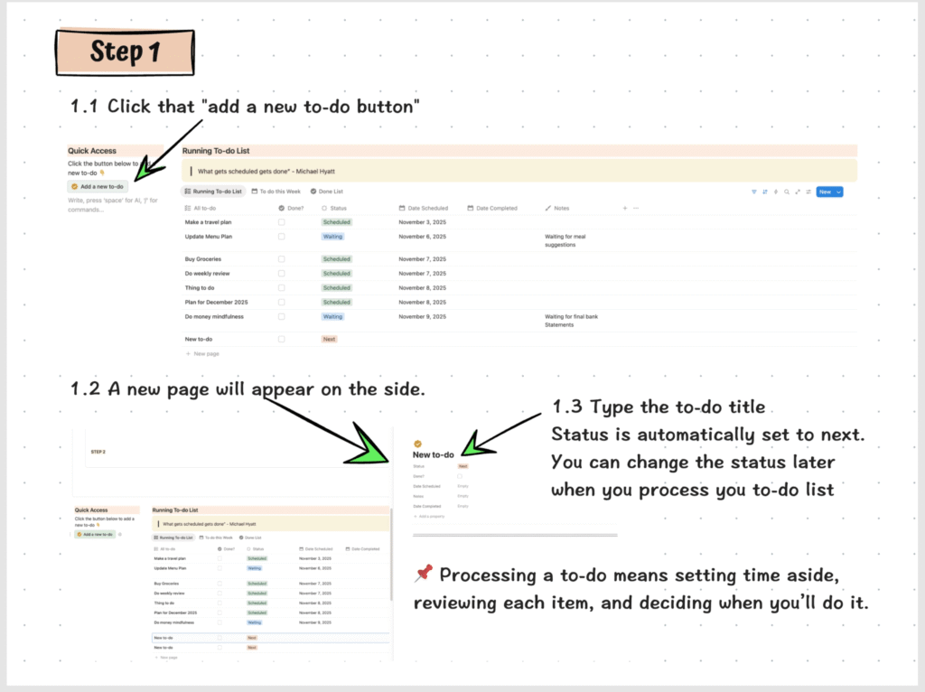 Screenshot with instructions for adding a to-do item in Notion. Arrows and text boxes show steps: clicking add new, viewing the new page, typing the title, and notes about processing to-dos.